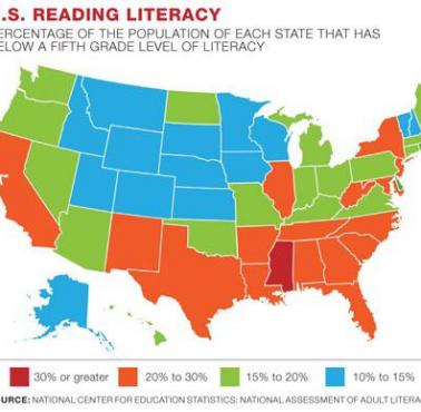 Analfabetyzm w USA z podziałem na stany