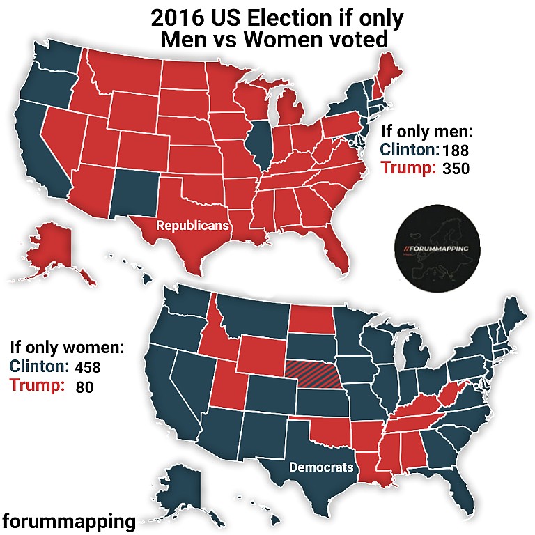 Kto by wygrał, gdyby w USA w wyborach prezydenckich 2016 (Clinton, Trump) roku głosowali tylko mężczyźni lub tylko kobiety
