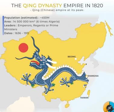 Obszar Chin w czasach dynastii Qing