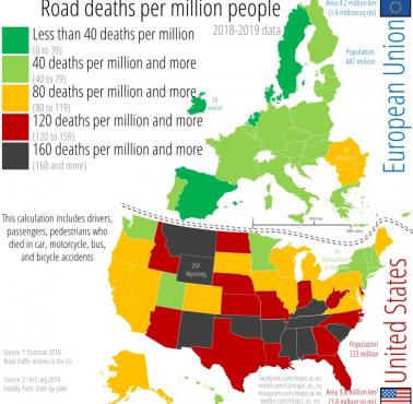 Liczba śmiertelnych wypadków drogowych na 1 milion osób w Europie i USA, 2018-2019