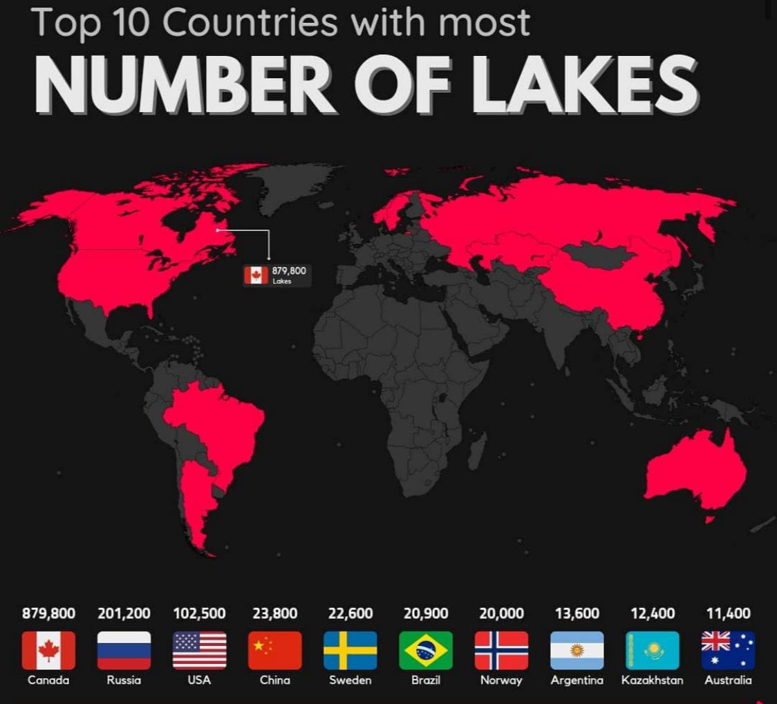 Top 10 krajów z największą liczbą jezior