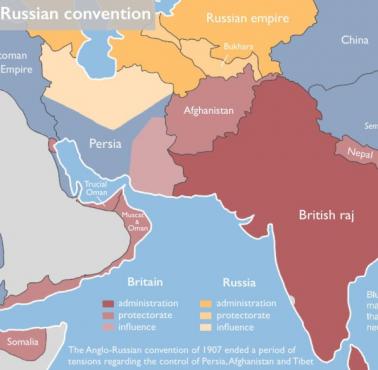 Geopolityka: Rozgraniczenie wpływów rosyjsko-brytyjskich w 1907 roku