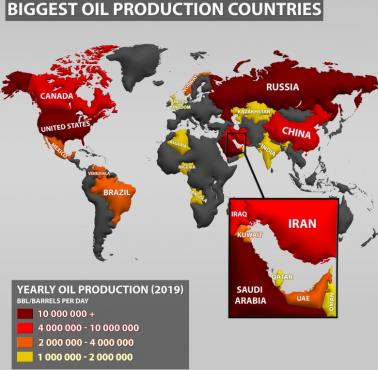 Najwięksi producenci ropy na świecie, 2019