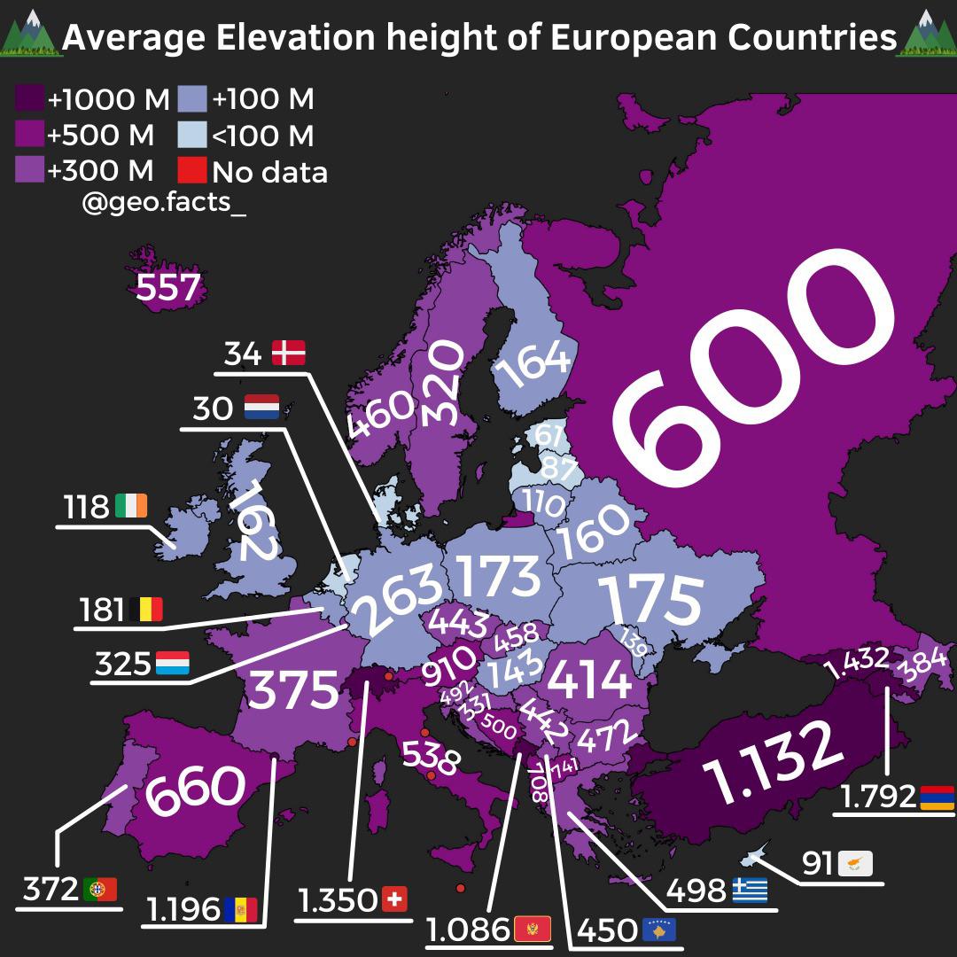 Średnia wysokość krajów europejskich