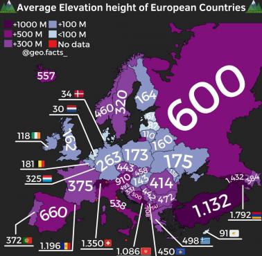 Średnia wysokość krajów europejskich