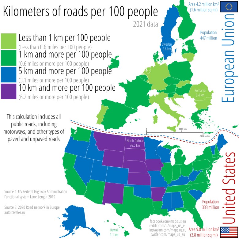 Ile km dróg przypada na 100 osób w USA i EU