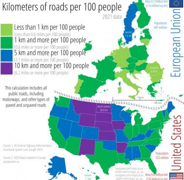 Ile km dróg przypada na 100 osób w USA i EU