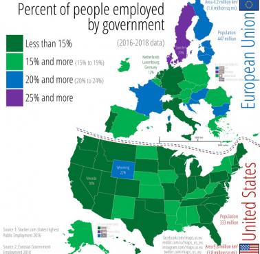 Procent osób zatrudnionych w administracji publicznej w USA i Unii, dane za lata 2016-2018