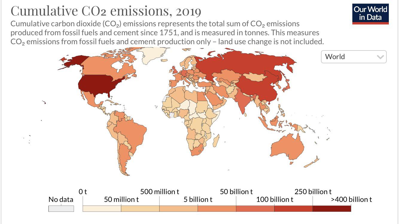 Skumulowane emisje CO2, 1751-2019