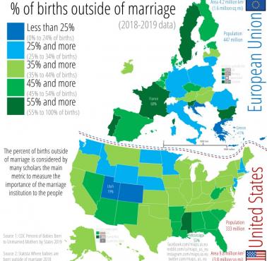 Odsetek dzieci urodzonych w związkach pozamałżeńskich w Europie i USA, 2018-2019