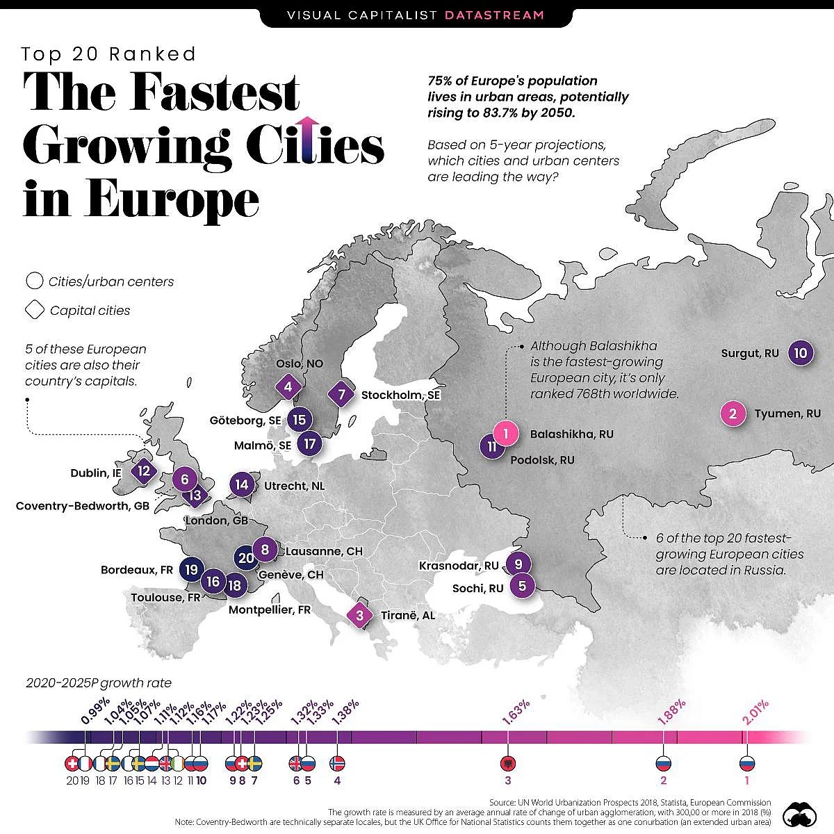 Top20, najszybciej rozwijające się miast Europy
