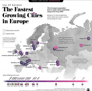 Top20, najszybciej rozwijające się miast Europy