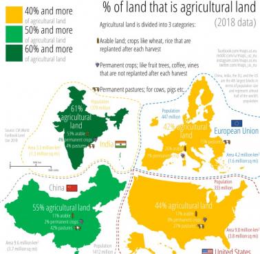 Udział gruntów uprawnych (ornych, rolnych) w ogólnej powierzchni kraju (w procentach), USA, UE, Chinach i Indiach, 2018