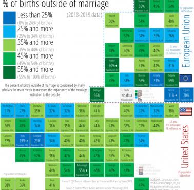 Odsetek dzieci urodzonych w związkach pozamałżeńskich w Europie i USA, 2018-2019