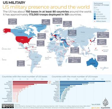 Amerykańskie bazy wojskowe na świecie, 2020