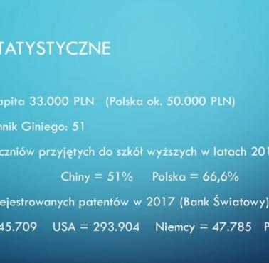 Liczba zarejestrowanych patentów w 2017 roku - Chiny, długo, długo nic, USA