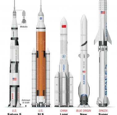 Największe rakiety nośne na świecie do misji księżycowych - Saturn 5, Super Heavy Starship, Chang Zheng 9 (Długi Marsz 9)