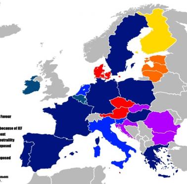 Oficjalne wsparcie dla armii Unii Europejskie (EU) według kraju