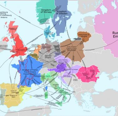 Historia europejskich unii personalnych