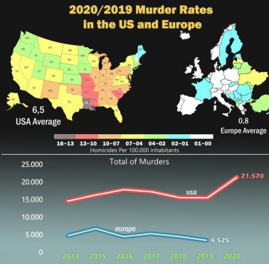 Statystyki morderstw w poszczególnych stanach USA i Europie na 100 tys. mieszkańców, 2014-2020