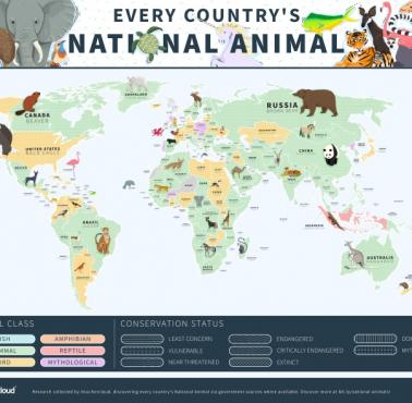Zwierzęta w symbolach narodowych różnych krajów