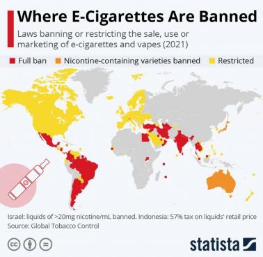 Gdzie e-papierosy są zakazane, 2021