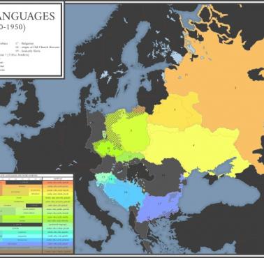 Języki słowiańskie w Europie od 1850 do 1950