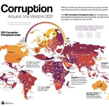 Korupcja na świecie, 2021