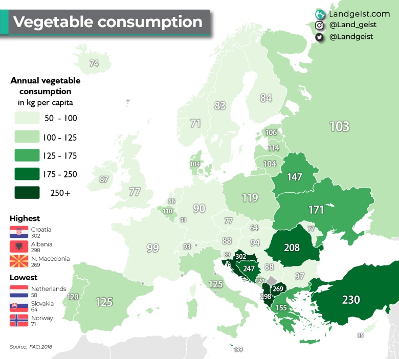 Średnie spożycie warzyw na mieszkańca mierzone w kilogramach na osobę rocznie w Europie, 2018