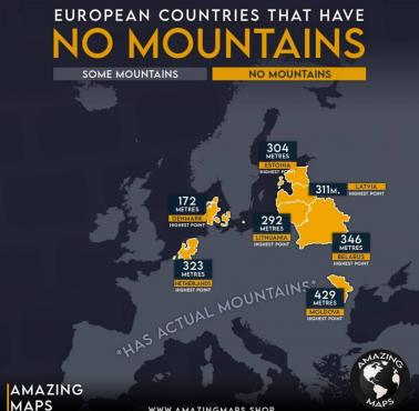 Kraje europejskie, w których nie ma gór
