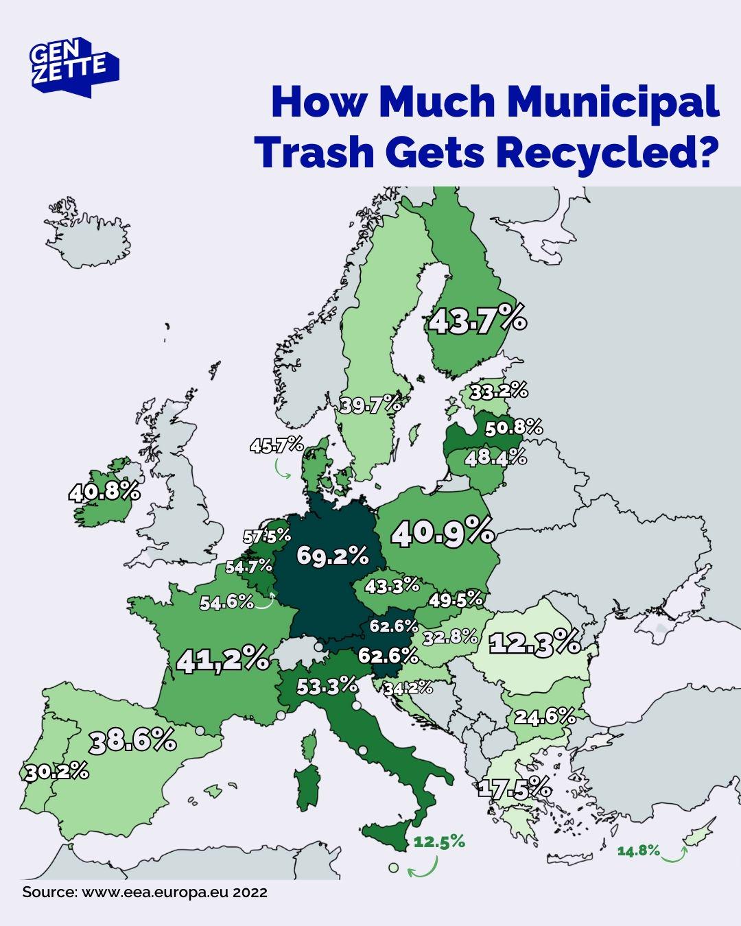 Poziomy recyklingu w Europie, 2022