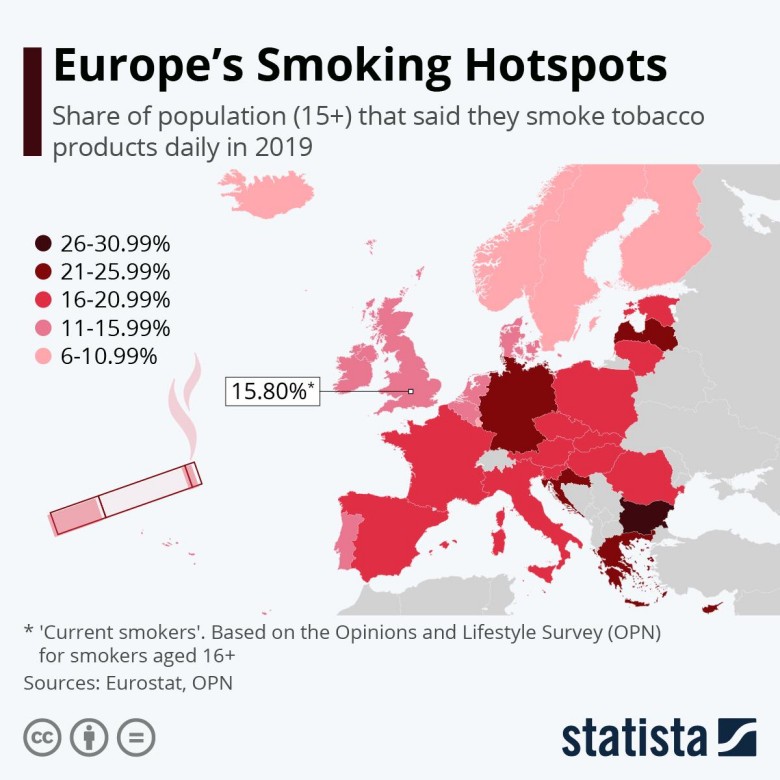 Odsetek palących (+15) tytoń codziennie w Europie, 2019