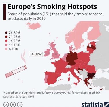 Odsetek palących (+15) tytoń codziennie w Europie, 2019