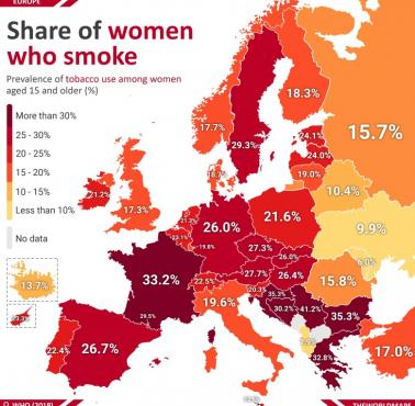 Odsetek palących kobiet (15 lat i starszych) w Europie, 2018, WHO