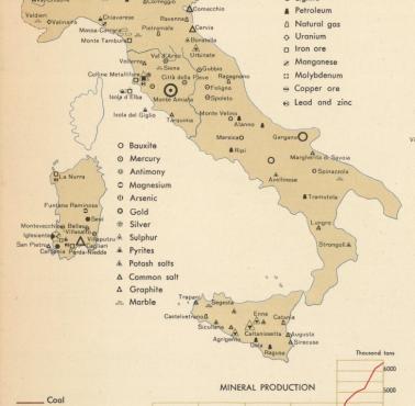 Surowce mineralne Włoch (lata 60. XX wieku), 1967