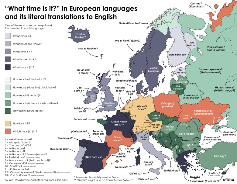 Jak zapytać Która godzina? w różnych europejskich językach