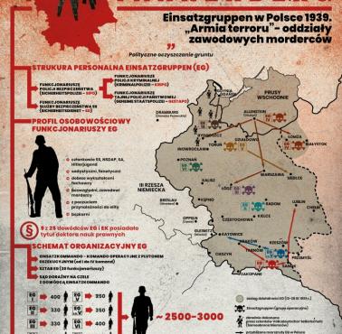 Do końca 1939 r. w ramach operacji „Tannenberg” Niemcy zamordowali ok. 55 000 osób, głównie powstańców śląskich ... cz.3