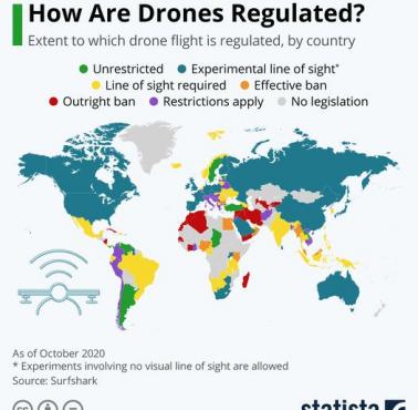 Przepisy dronowe na świecie, 2020