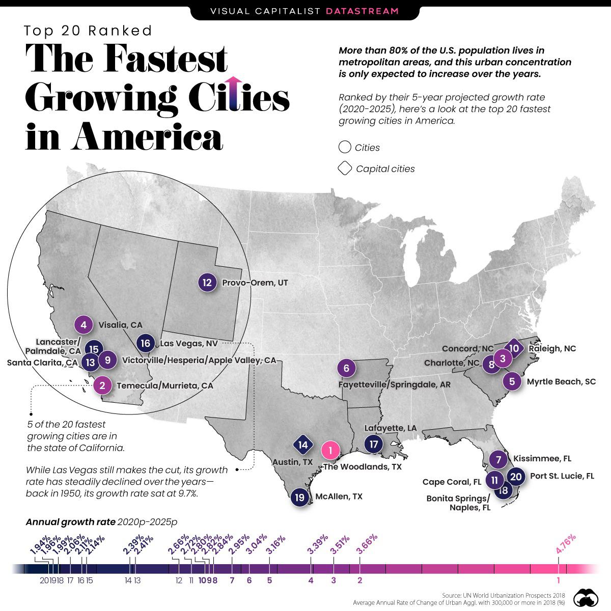 Top20, najszybciej rozwijające się miast w USA, 2018