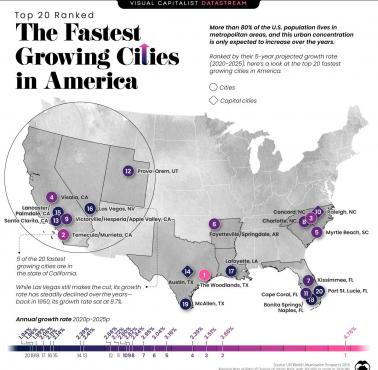 Top20, najszybciej rozwijające się miast w USA, 2018