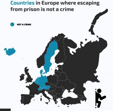 W którym państwie Europy ucieczka z więzienia nie jest karana?