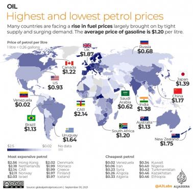 Najtańsze i najdroższe ceny paliwa na świecie, 2021