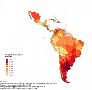 Procent mieszkańców obu Ameryk (Ameryka Łacińska), którzy mają europejskie pochodzenie