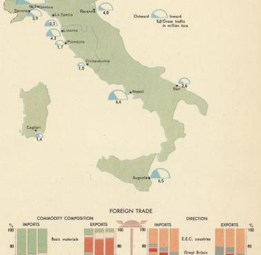 Główne porty Włoch (lata 60. XX wieku), 1967