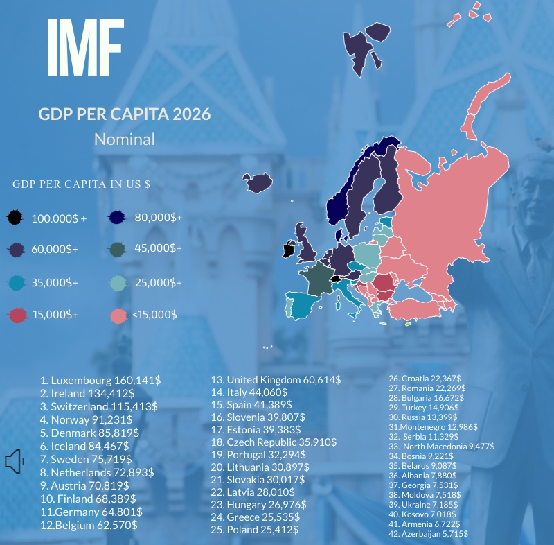 PKB na mieszkańca w Europie, prognozy Międzynarodowego Funduszu Walutowego na rok 2026