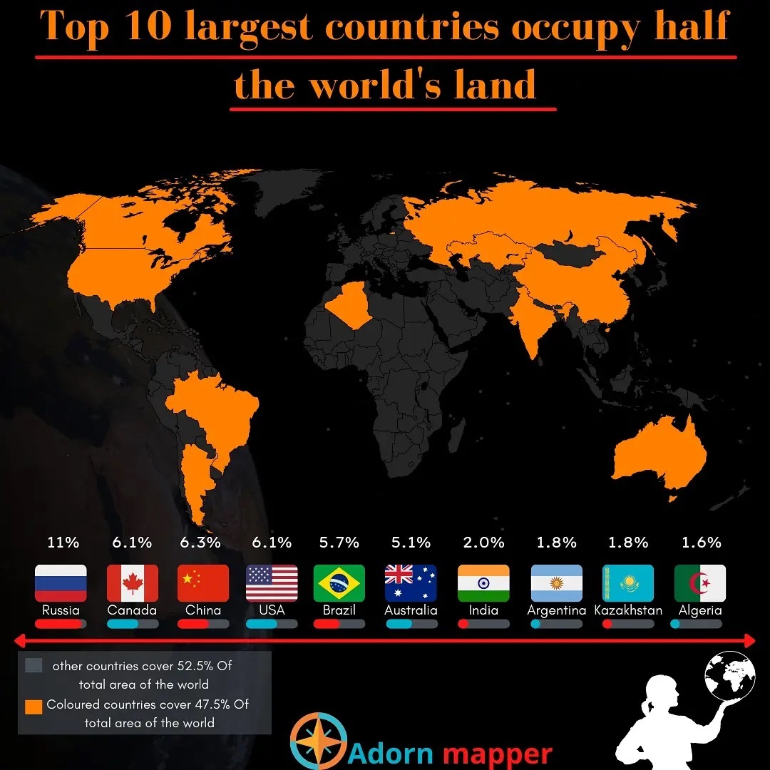 Top10 największych krajów świata