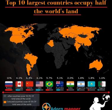 Top10 największych krajów świata