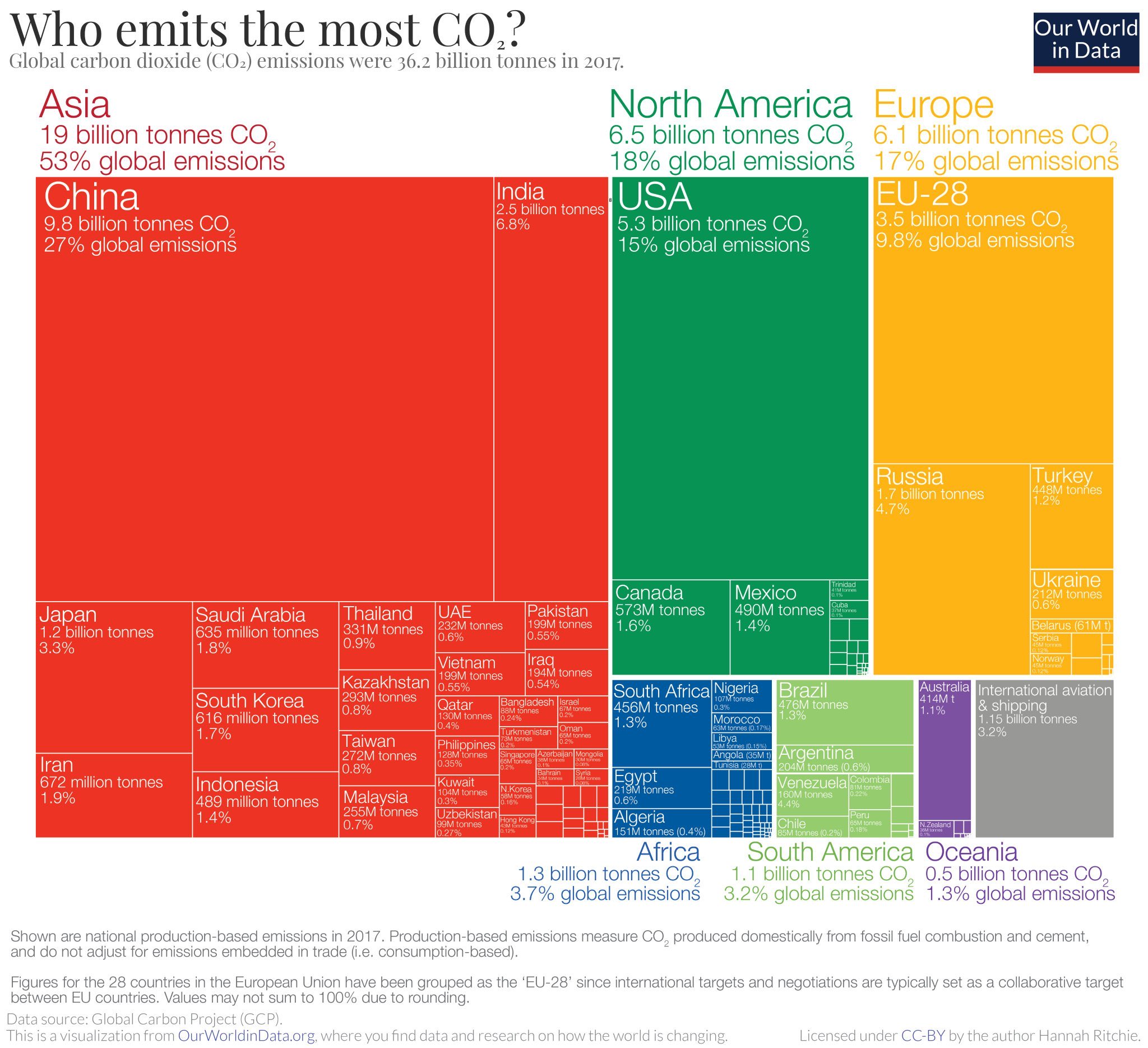 Najwięksi emitenci CO2, 2017