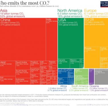 Najwięksi emitenci CO2, 2017