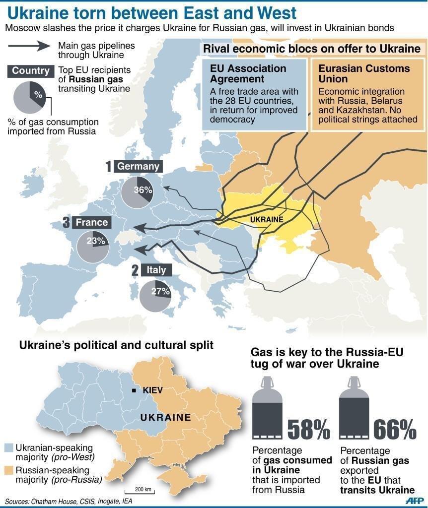 Geopolityka: Gazociągi przez Ukrainę, 2021